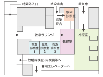 救急センター略図