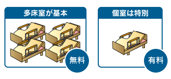 今までは